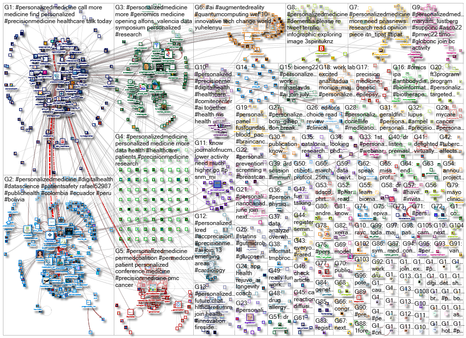 personalizedmedicine_2022-06-30_19-20-06.xlsx