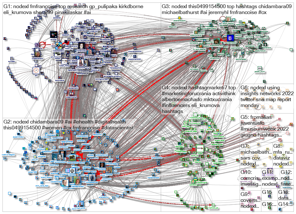 NodeXL Twitter NodeXL SNA Map and Report for Wednesday, 29 June 2022 at 14:43 UTC