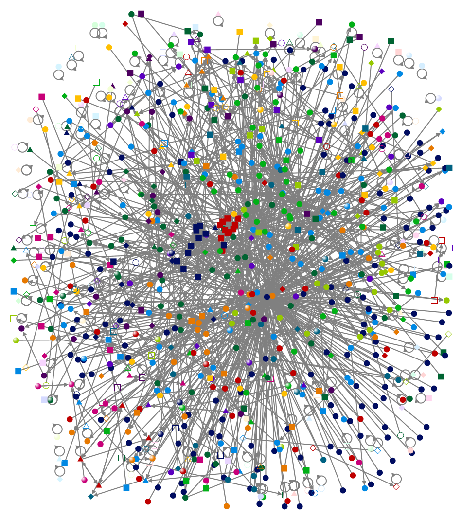 microsoft education Twitter NodeXL SNA Map and Report for Saturday, 02 July 2022 at 00:59 UTC