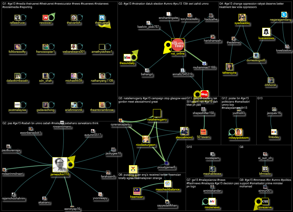 #GE15 Twitter NodeXL SNA Map and Report for Monday, 04 July 2022 at 08:20 UTC