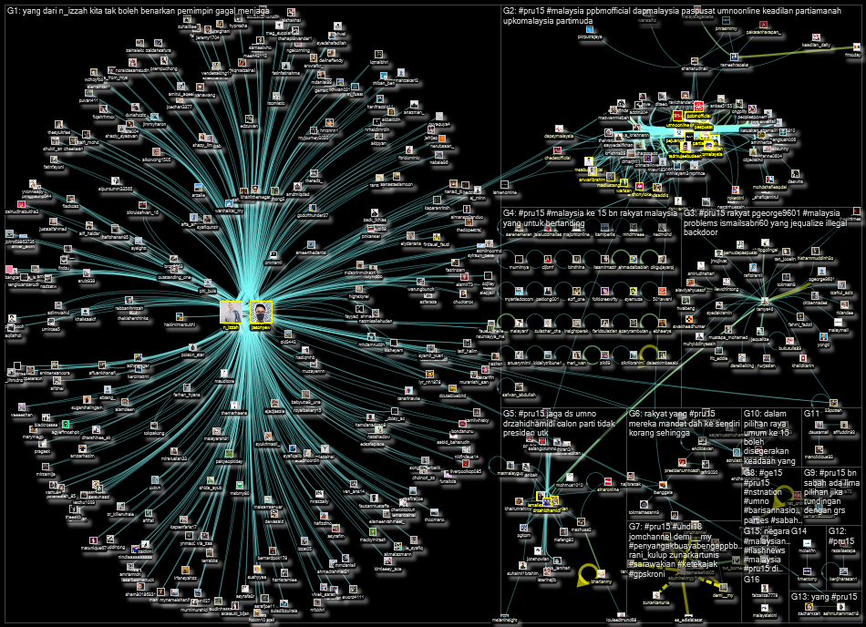 #pru15 Twitter NodeXL SNA Map and Report for Monday, 04 July 2022 at 08:21 UTC