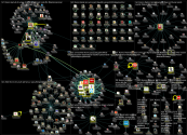 #Umno Twitter NodeXL SNA Map and Report for Monday, 04 July 2022 at 08:23 UTC