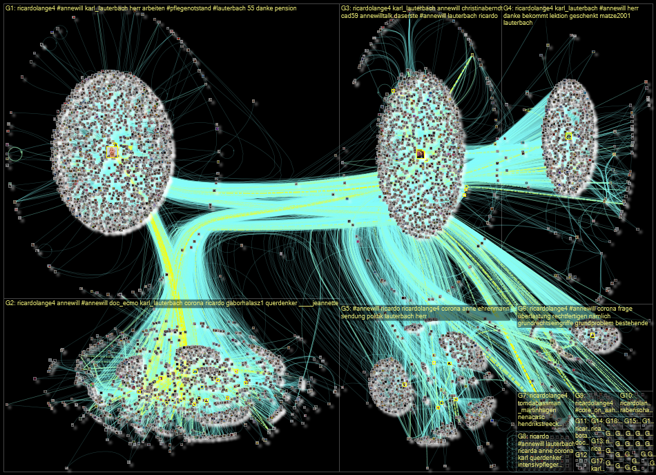 @RicardoLange4 OR "Ricardo Lange" Twitter NodeXL SNA Map and Report for Tuesday, 05 July 2022 at 11: