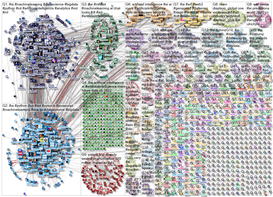 (Artificial Intelligence) OR #AI_2022-07-06_21-27-28.xlsx