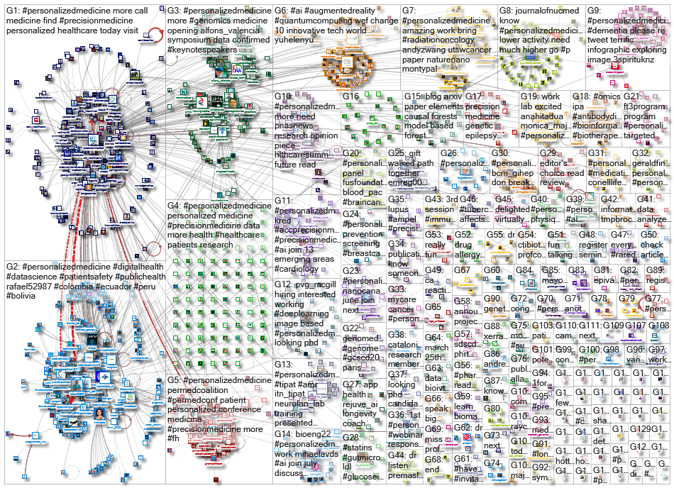 personalizedmedicine_2022-07-07_19-20-06.xlsx