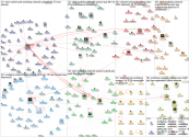 NodeXL Twitter SIAMWorkshop Tweet ID List Friday, 08 July 2022 at 19:24 UTC