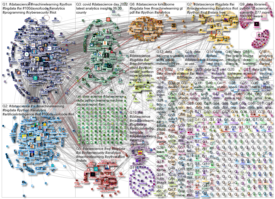 %22data science%22 OR #datascience_2022-07-08_16-06-46.xlsx