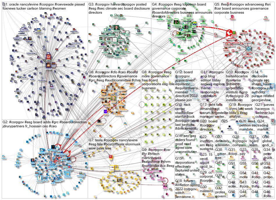 corpgov_2022-07-09_20-21-35.xlsx