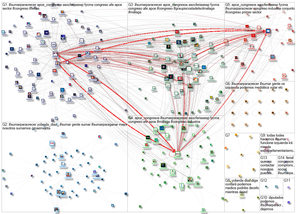 #sumarparacrecer OR @APCE_Congresos OR @AsocFeriasEsp Twitter NodeXL SNA Map and Report for Sunday, 