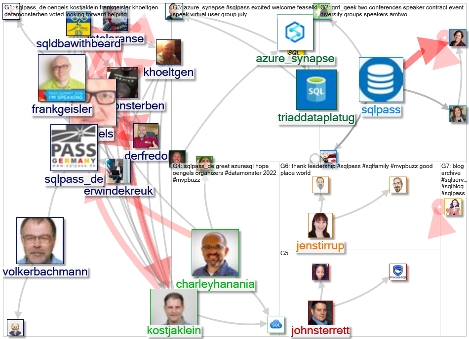 sqlpass_2022-07-09_22-15-45.xlsx