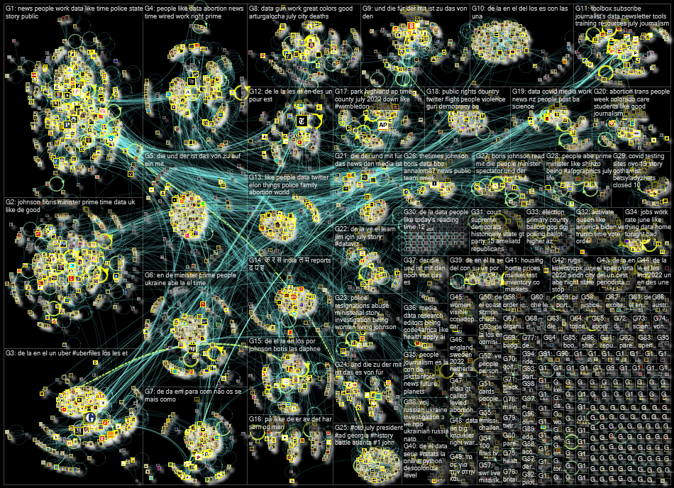 list:19390498 filter:links since:2022-07-04 until:2022-07-11 Twitter NodeXL SNA Map and Report for M