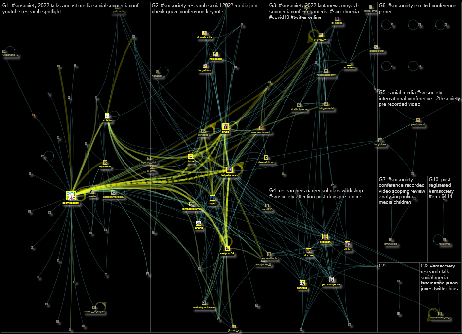 #SMSociety Twitter NodeXL SNA Map and Report for Monday, 18 July 2022 at 19:45 UTC