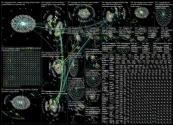 lost baggage Twitter NodeXL SNA Map and Report for Wednesday, 20 July 2022 at 18:10 UTC