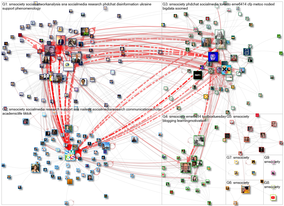 SMSociety Twitter NodeXL SNA Map and Report for Thursday, 21 July 2022 at 08:49 UTC