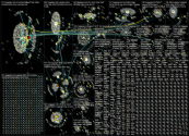 lost baggage Twitter NodeXL SNA Map and Report for Wednesday, 27 July 2022 at 11:30 UTC