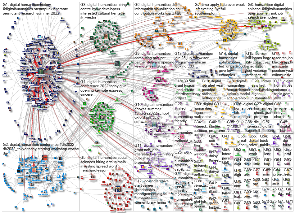 %22digital humanities%22 OR %22digital humanist%22_2022-07-27_20-49-36.xlsx