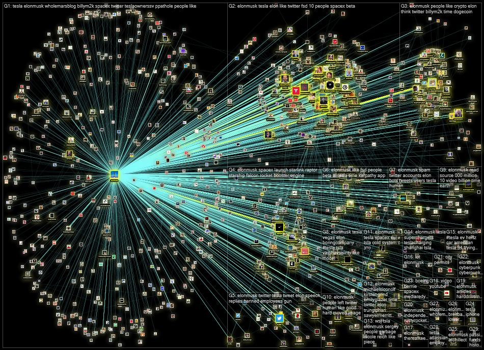 Twitter Users Elon Musk 3200 2022-07-27