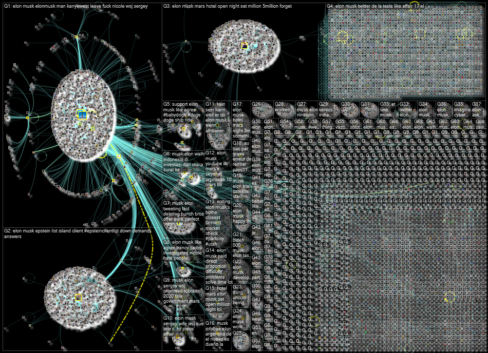 Elon Musk Twitter NodeXL SNA Map and Report for Thursday, 28 July 2022 at 09:18 UTC