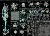 Zelensky Vogue Twitter NodeXL SNA Map and Report for Friday, 29 July 2022 at 10:31 UTC