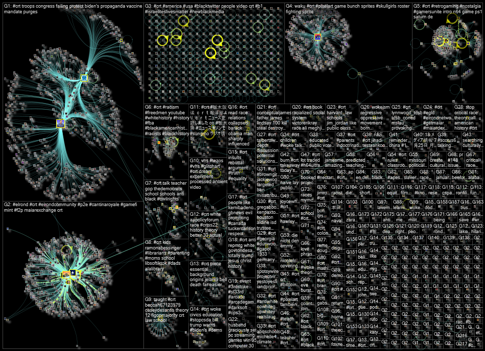 #CRT Twitter NodeXL SNA Map and Report for Friday, 29 July 2022 at 18:35 UTC