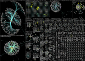 #CRT Twitter NodeXL SNA Map and Report for Friday, 29 July 2022 at 18:35 UTC