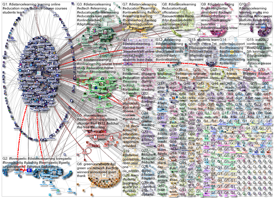 distancelearning_2022-07-29_21-45-36.xlsx