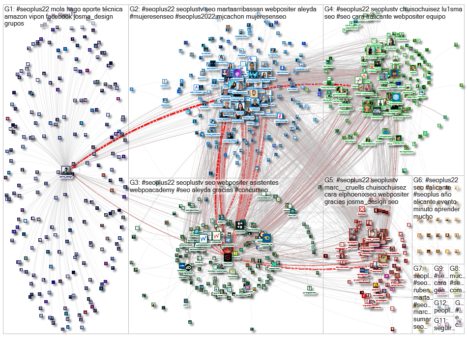 #seoplus #seoplus22 @Seoplustv Twitter NodeXL by #SEOhashtag