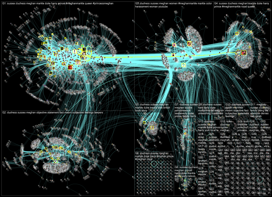 "Duchess of Sussex" OR #Markle Twitter NodeXL SNA Map and Report for Saturday, 30 July 2022 at 12:36