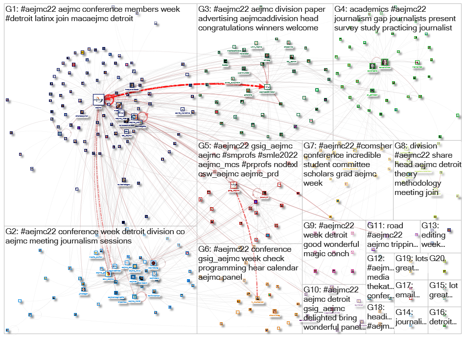 aejmc22 Twitter NodeXL SNA Map and Report for Sunday, 31 July 2022 at 17:29 UTC