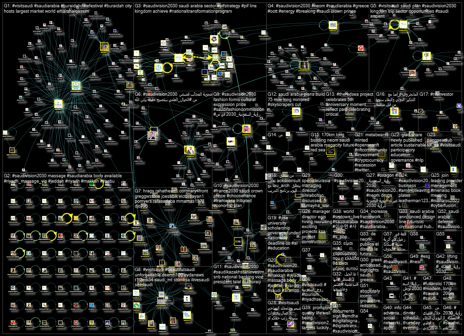 #VisitSaudi OR #SaudiVision2030 Twitter NodeXL SNA Map and Report for Monday, 01 August 2022 at 11:2