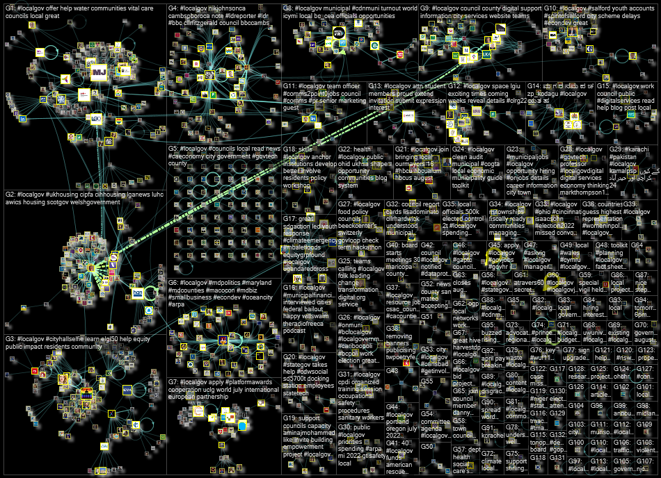 #eparticipation OR #localgov Twitter NodeXL SNA Map and Report for Tuesday, 02 August 2022 at 17:42 