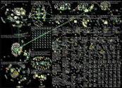 #eparticipation OR #localgov Twitter NodeXL SNA Map and Report for Tuesday, 02 August 2022 at 17:42 