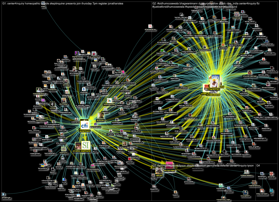 @center4inquiry Twitter NodeXL SNA Map and Report for Wednesday, 03 August 2022 at 19:02 UTC