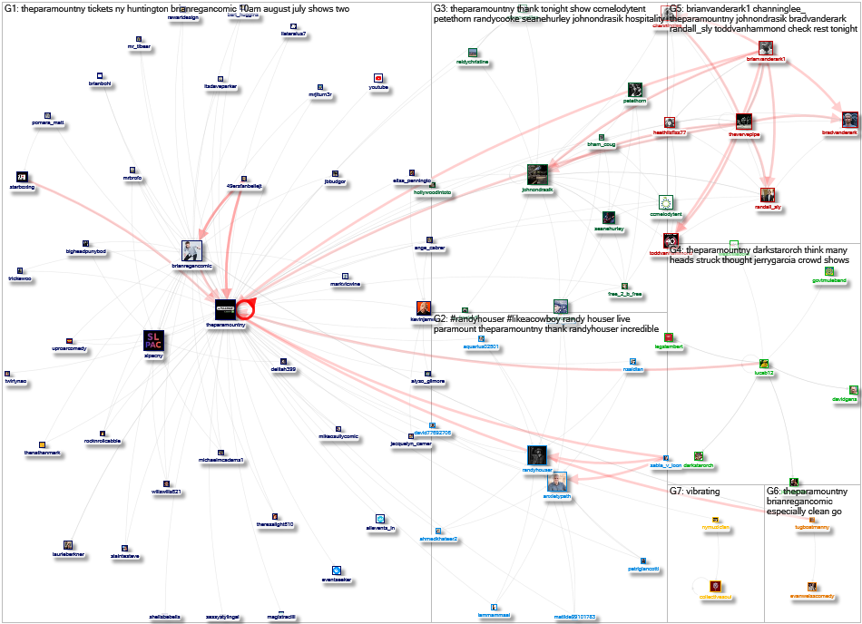 TheParamountNY Twitter NodeXL SNA Map and Report for Thursday, 04 August 2022 at 16:37 UTC