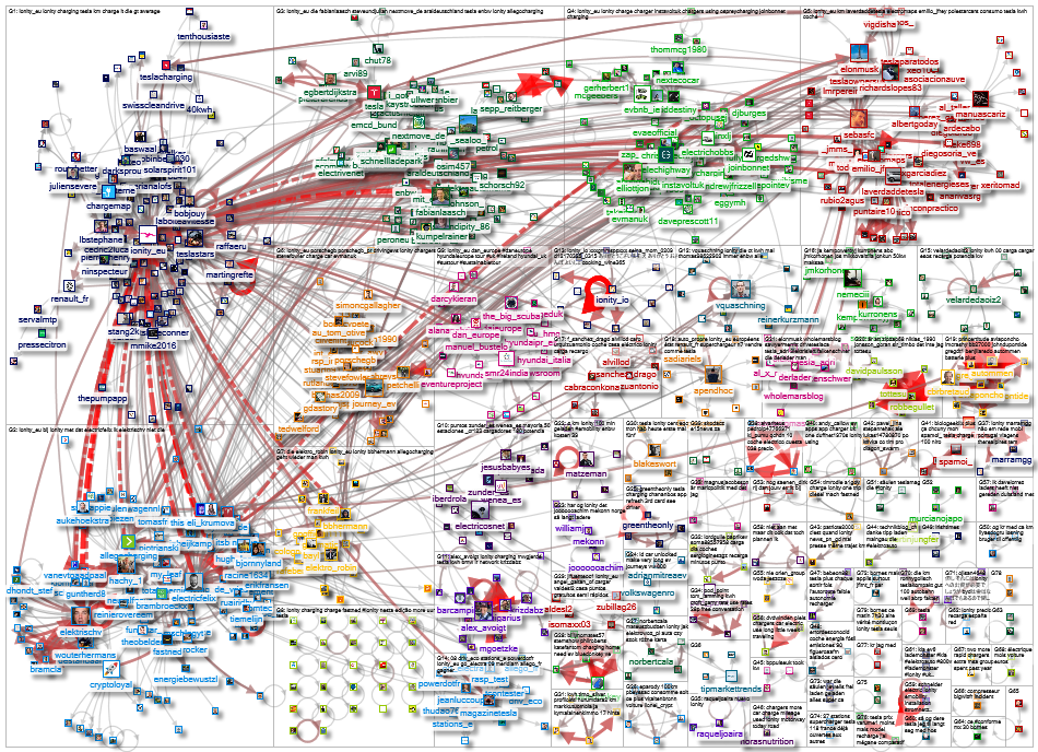 IONITY Twitter NodeXL SNA Map and Report for Monday, 08 August 2022 at 12:43 UTC