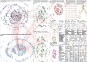 #AOM22 OR #AOM2022 Twitter NodeXL SNA Map and Report for Monday, 08 August 2022 at 16:09 UTC