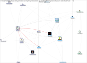 AfricaPHF Twitter NodeXL SNA Map and Report for Monday, 08 August 2022 at 18:24 UTC