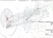 NodeXL Twitter NodeXL SNA Map and Report for Thursday, 11 August 2022 at 20:28 UTC