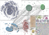 Novartis Twitter NodeXL SNA Map and Report for Thursday, 11 August 2022 at 02:07 UTC