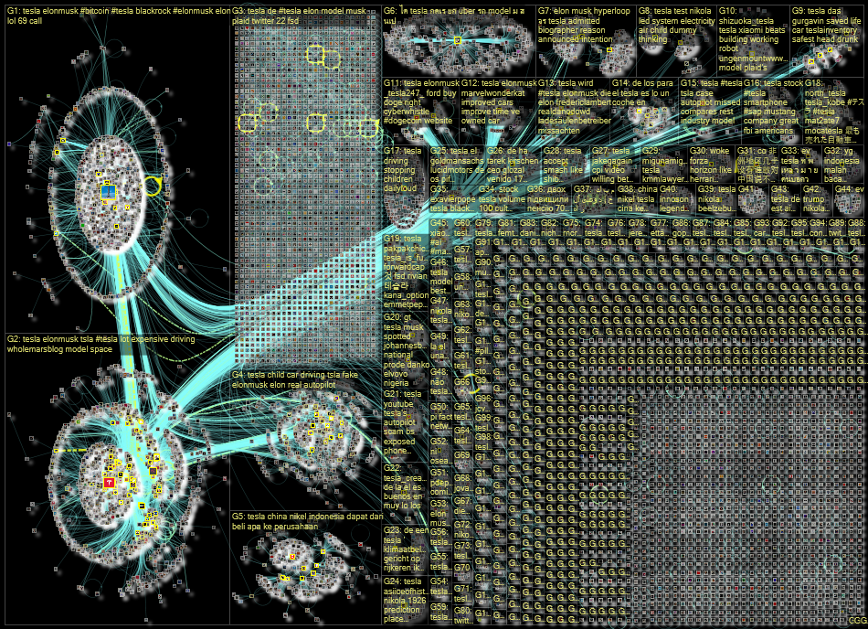 Tesla Twitter NodeXL SNA Map and Report for Friday, 12 August 2022 at 12:48 UTC