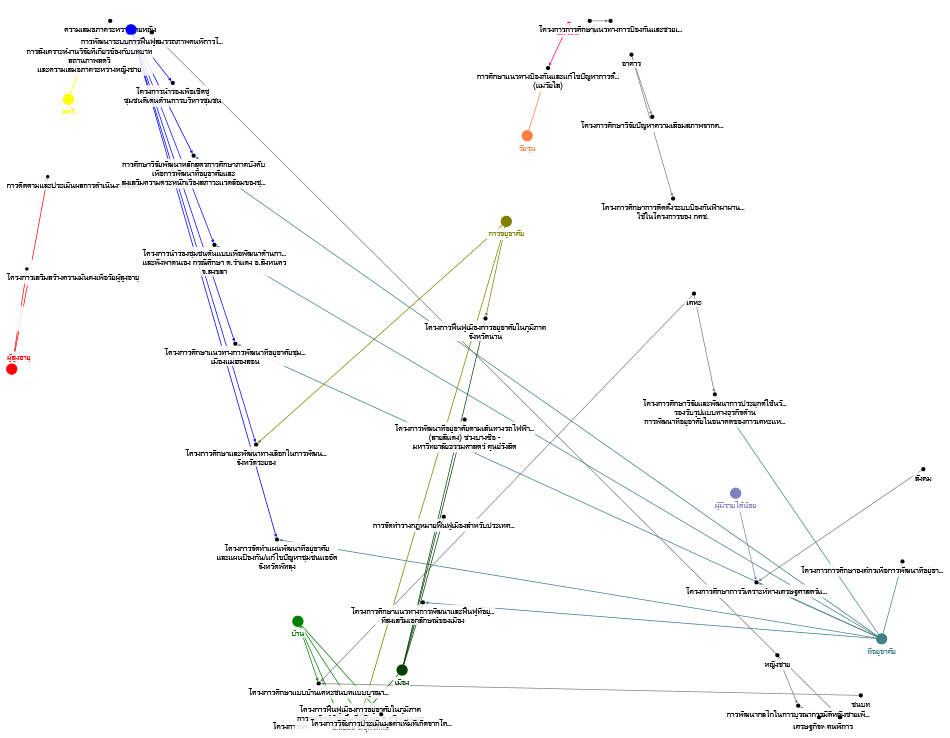 NodeXLGraph1