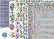 Diabetes Twitter NodeXL SNA Map and Report for Friday, 12 August 2022 at 15:42 UTC