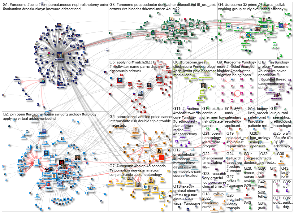 #UroSoMe_2022-08-14_11-13-37.xlsx