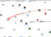 DHSITE2022 Twitter NodeXL SNA Map and Report for Sunday, 14 August 2022 at 22:02 UTC