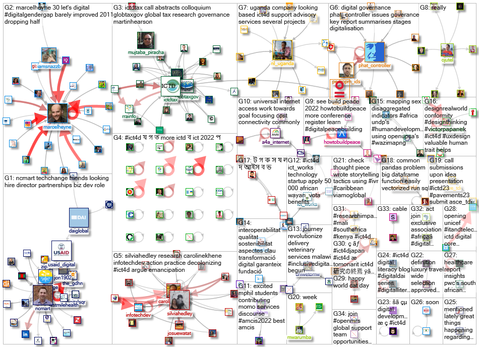 ICTD OR ICT4D_2022-08-14_20-30-00.xlsx