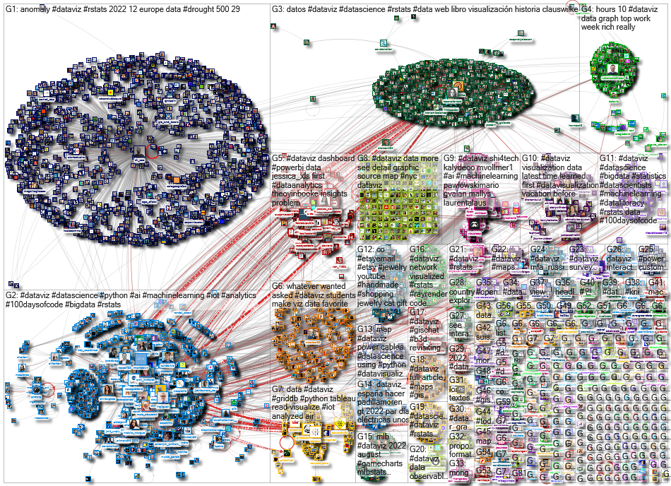 dataviz OR datavis since:2022-08-08 until:2022-08-15 Twitter NodeXL SNA Map and Report for Monday, 1