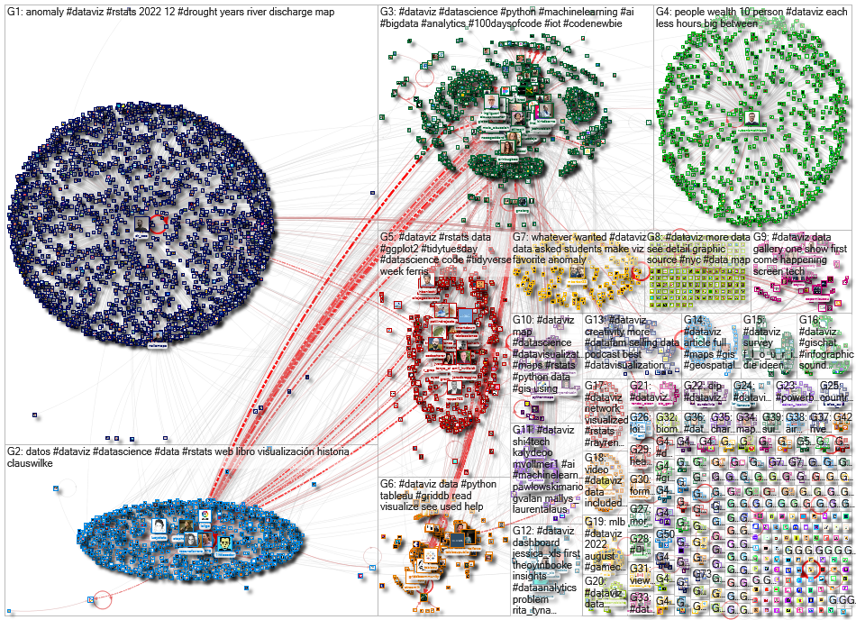 #dataviz Twitter NodeXL SNA Map and Report for Wednesday, 17 August 2022 at 12:13 UTC