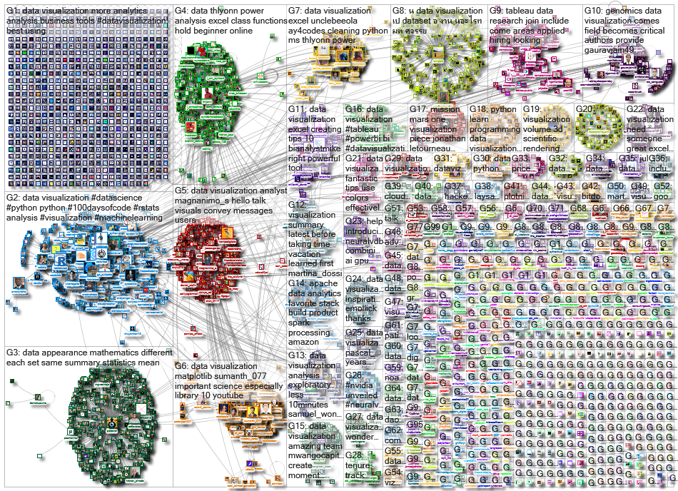 data visualization_2022-08-17_23-21-04.xlsx