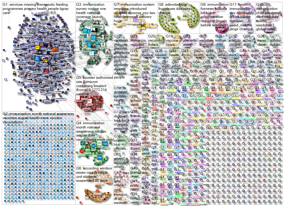 immunization_2022-08-18_11-59-30.xlsx