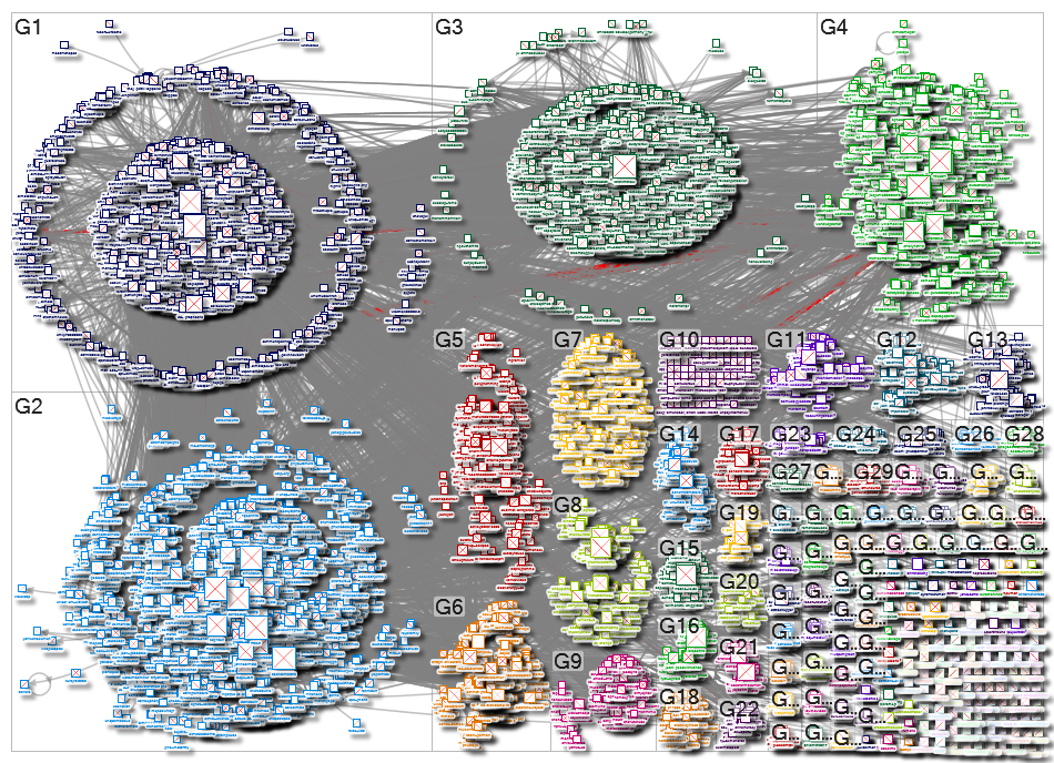 unfccc Twitter NodeXL SNA Map and Report for Wednesday, 17 August 2022 at 23:25 UTC